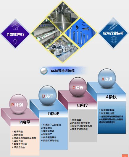歐倡精益生產(chǎn)之觀點(diǎn)一 企業(yè)轉(zhuǎn)型升級(jí)的智能引擎