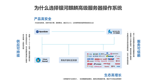 麒麟操作系統保障天問二號發射成功！神舟飛船、嫦娥探月、空間站都用它